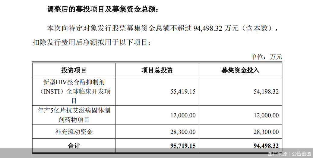 图片来源：公告截图