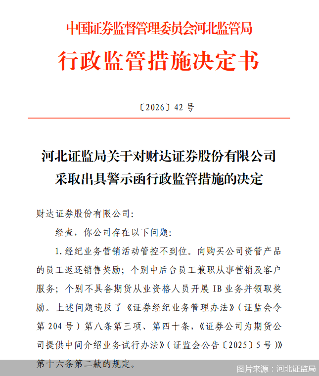 图片来源：河北证监局