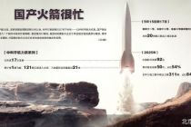 国产火箭忙不过来