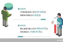 三问ST诺泰收购关联方亏损资产