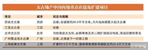 北京商报