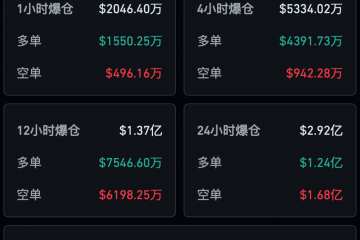 比特币冲高回落，近20亿元资金爆仓！中长期仍将宽幅震荡