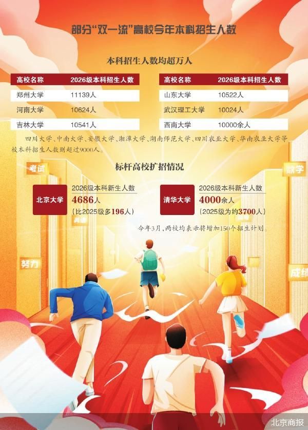 北京商报