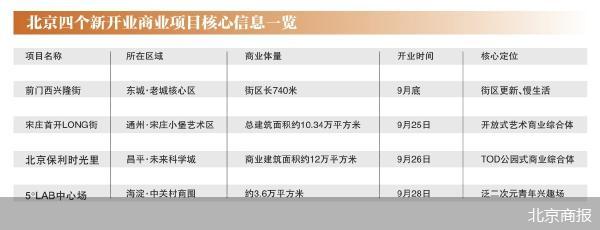 北京商报