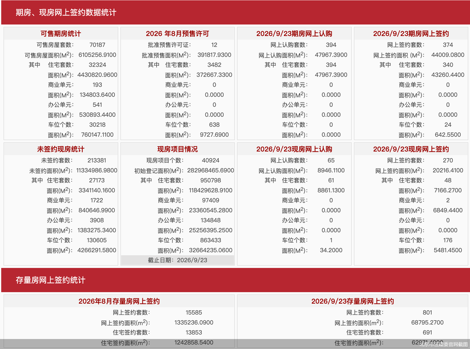 北京市住建委官网截图