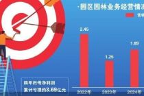 出清园林资产 泉阳泉断舍离
