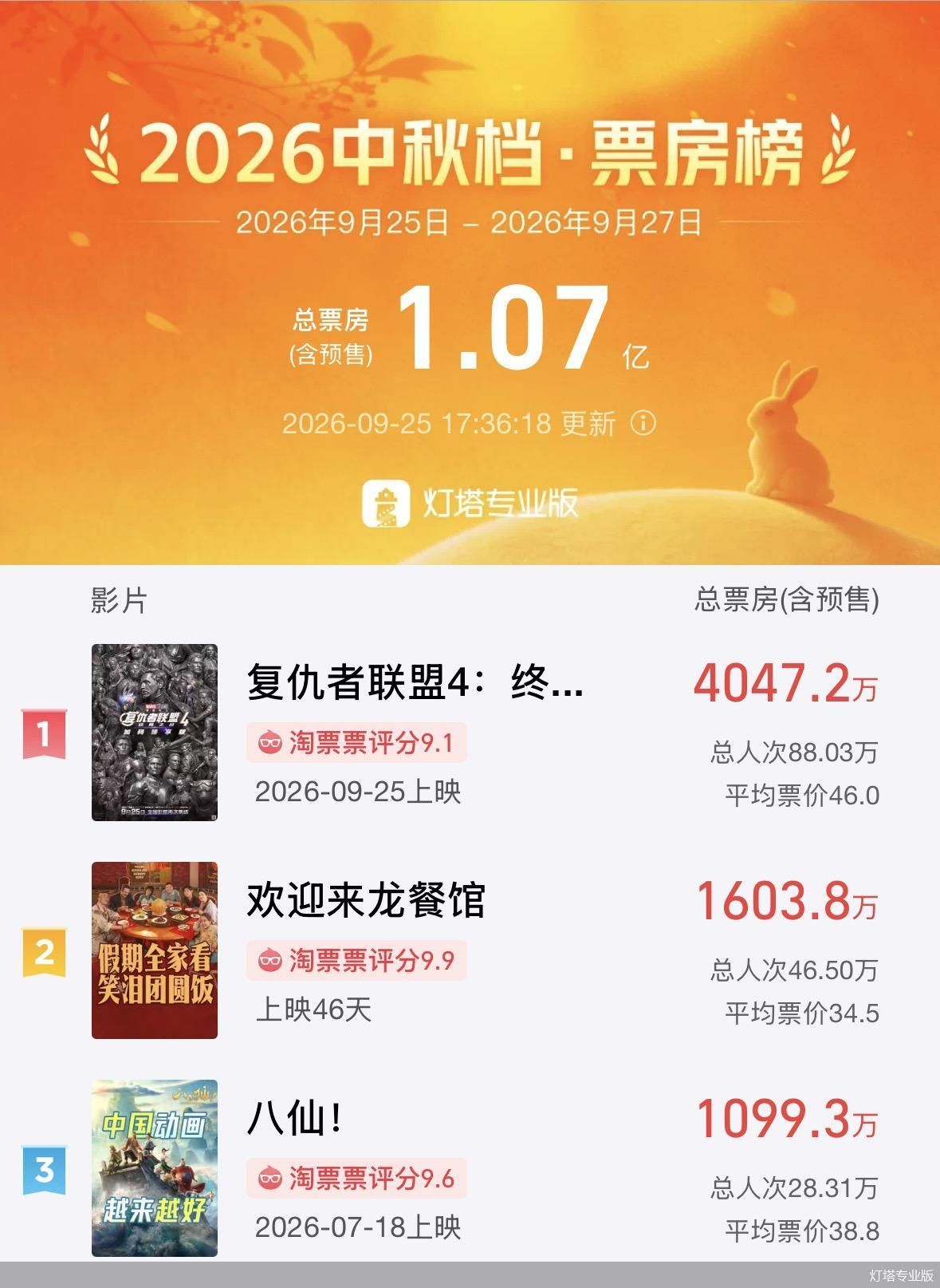 灯塔专业版