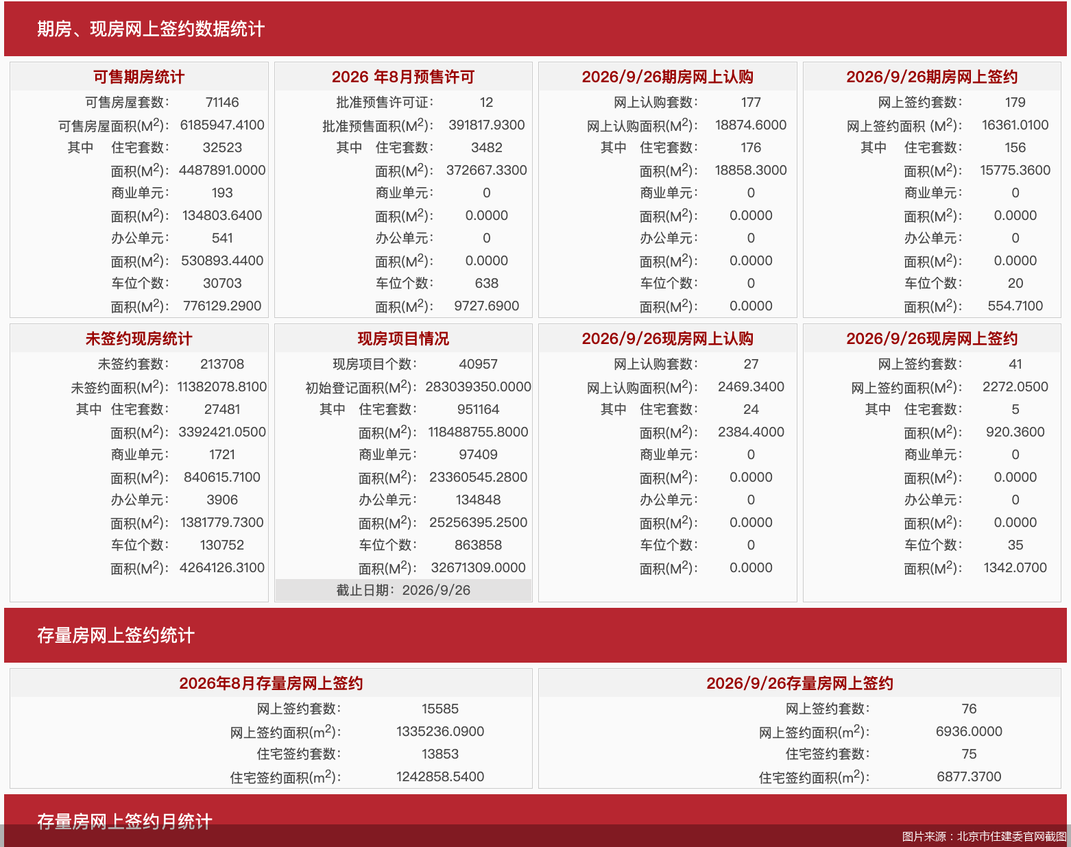 图片来源：北京市住建委官网截图