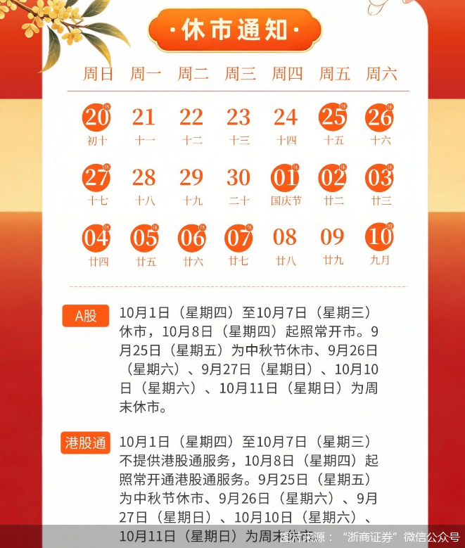 图片来源:“浙商证券”微信公众号