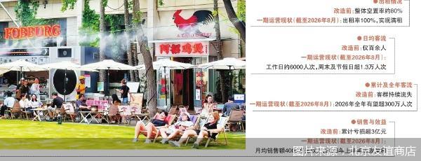 图片来源：北京友谊商店