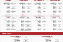 每日网签| 9月26日北京新房网签220套、二手房网签76套