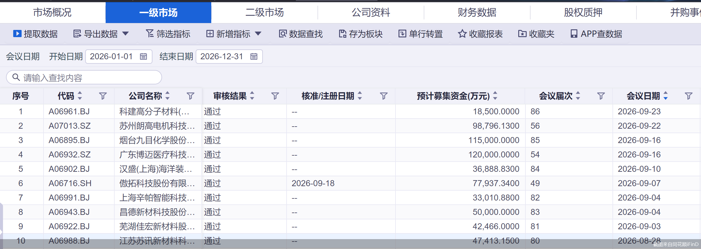 截图来自同花顺iFinD