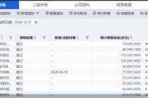 超七成拿到注册批文！A股前三季度IPO上会企业达137家，已超去年全年
