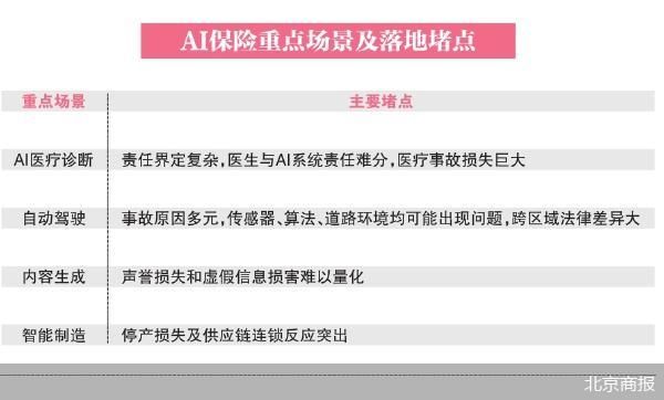北京商报