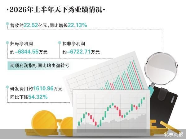 北京商报