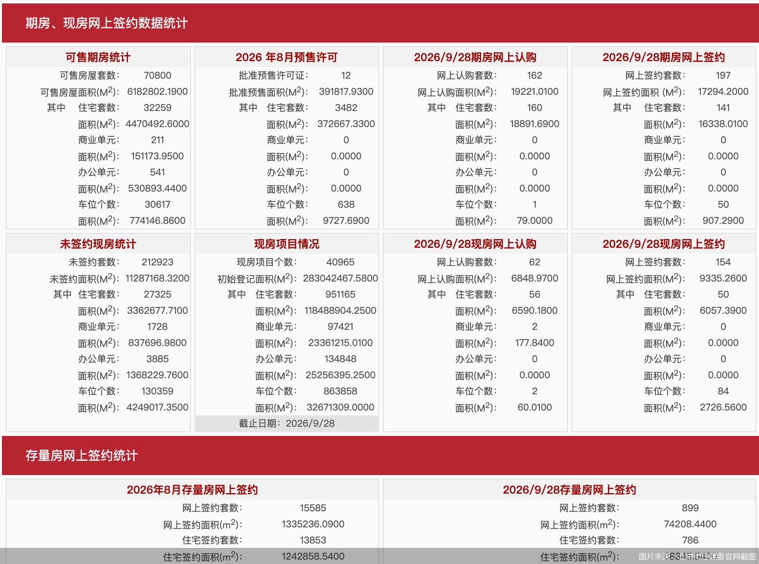 图片来源：北京市住建委官网截图