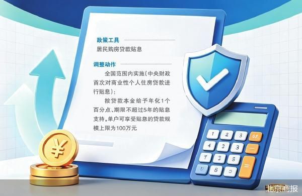北京商报