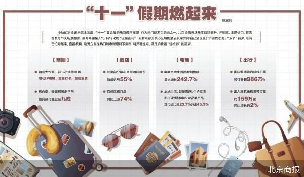 北京商报
