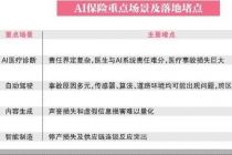 AI保险首单落地 新型风险量化难