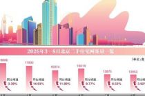 北京二手房网签同比连增7个月