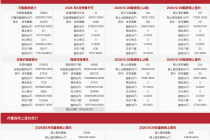 每日网签| 9月28日北京新房网签351套、二手房网签899套