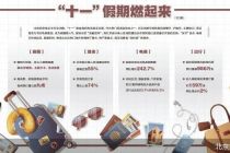 “十一”长假 北京迎客