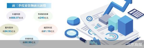 北京商报