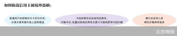 北京商报
