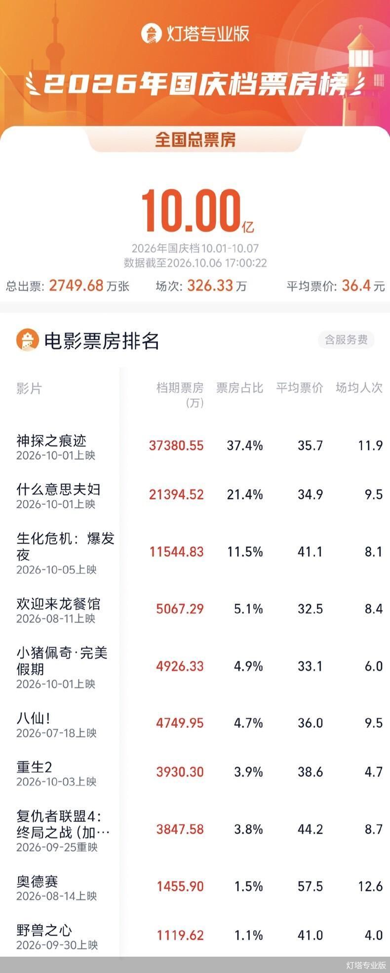灯塔专业版