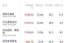 2026国庆档总票房破10亿元
