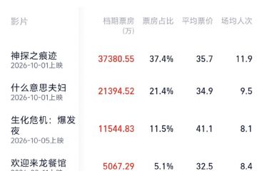 2026国庆档总票房破10亿元
