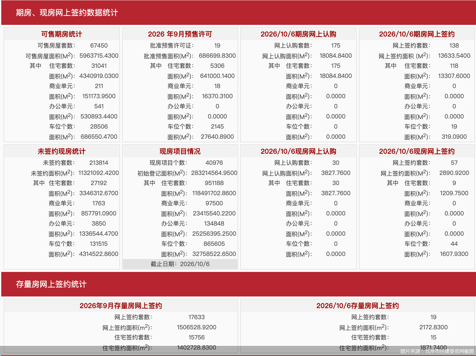 图片来源：北京市住建委官网截图