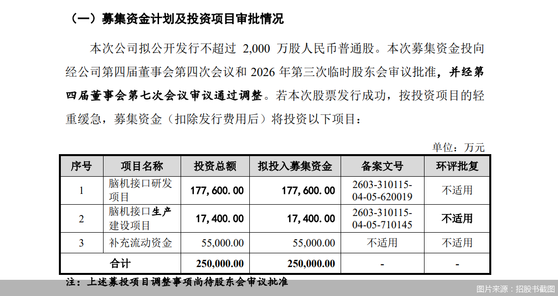 图片来源：招股书截图