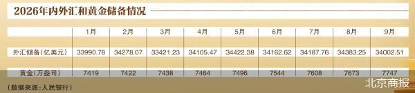 北京商报