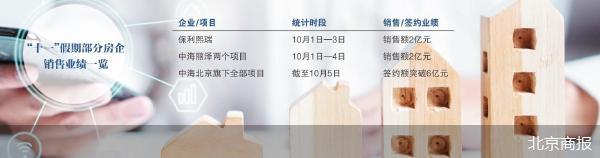 北京商报