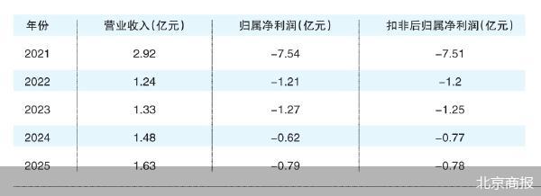 北京商报