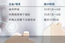 多个楼盘销售破亿 新房热度走高