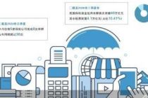 举牌次数退潮 险资偏爱精准布局