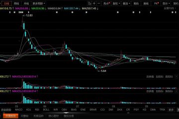 业绩承压下重组终止，汉邦高科股价迎考