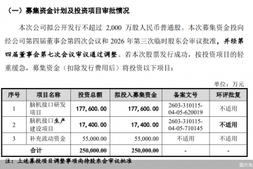 博睿康更新披露招股书，上半年亏损超6500万元，销售费用率持续高于同行
