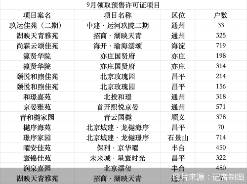 图片来源：记者制图