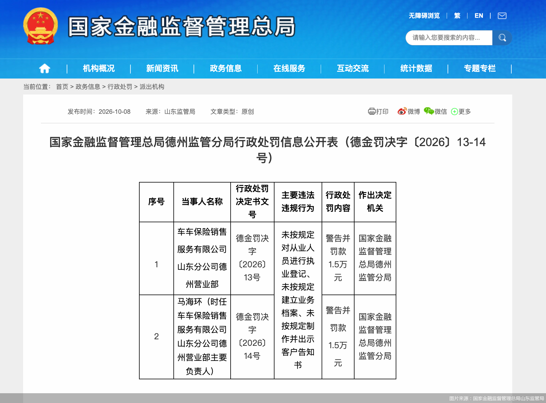 图片来源：国家金融监督管理总局山东监管局