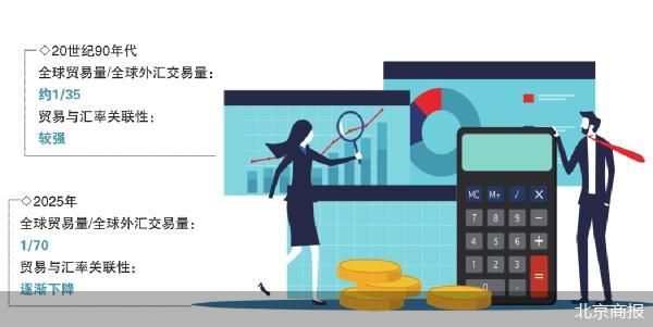 北京商报