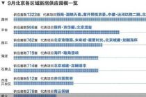 北京开发商流行“领证即开盘”