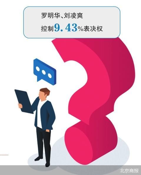 北京商报