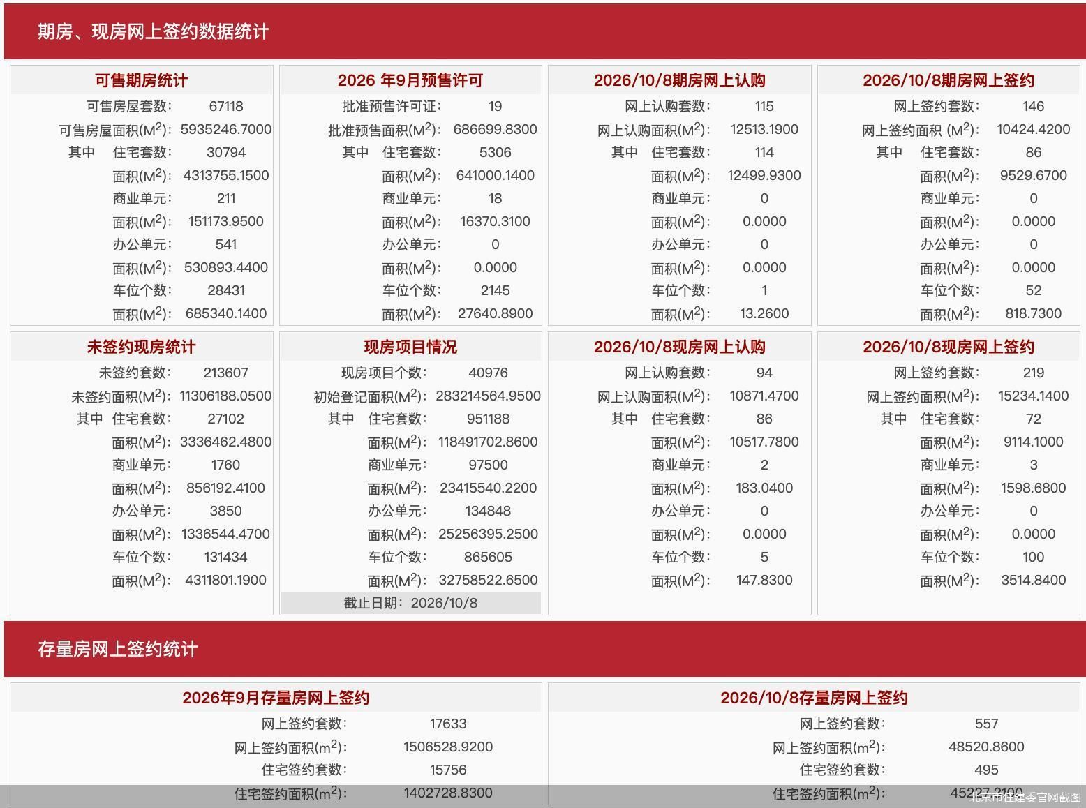 北京市住建委官网截图