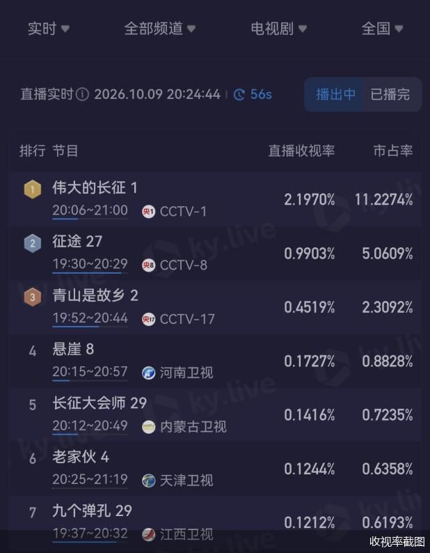 收视率截图