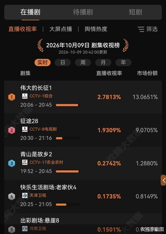 收视率截图