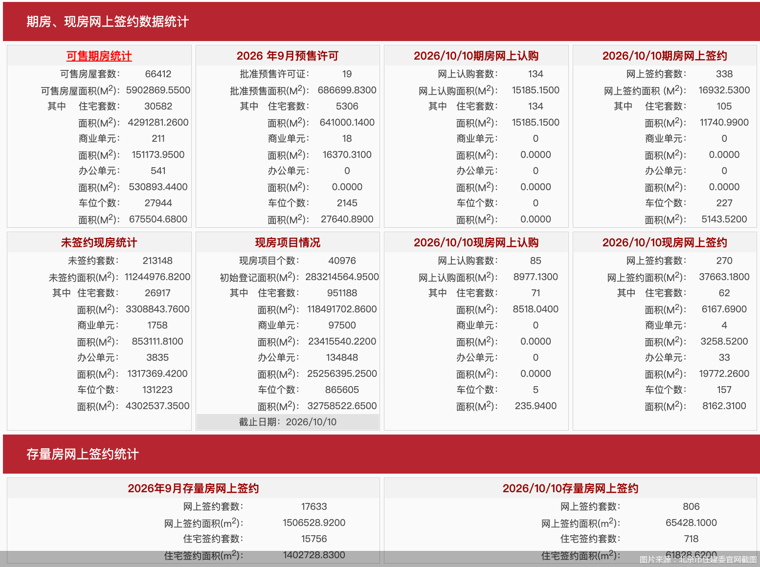 图片来源：北京市住建委官网截图