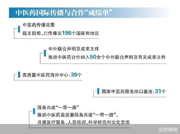 北京商报